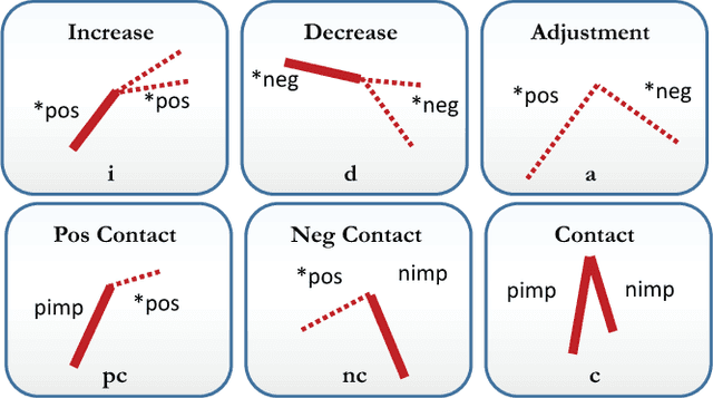 Figure 3 for Robot Introspection via Wrench-based Action Grammars