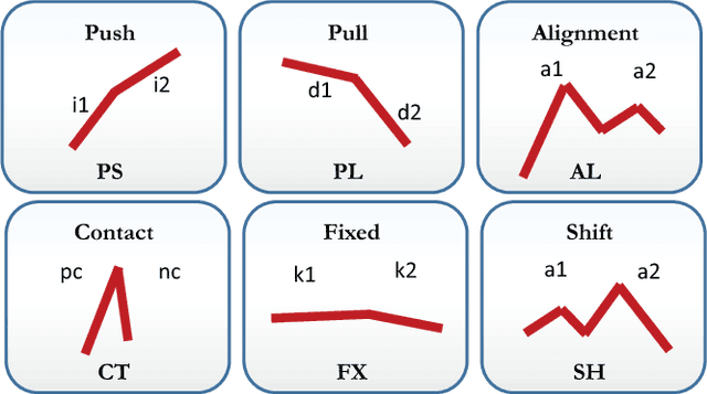 Figure 4 for Robot Introspection via Wrench-based Action Grammars