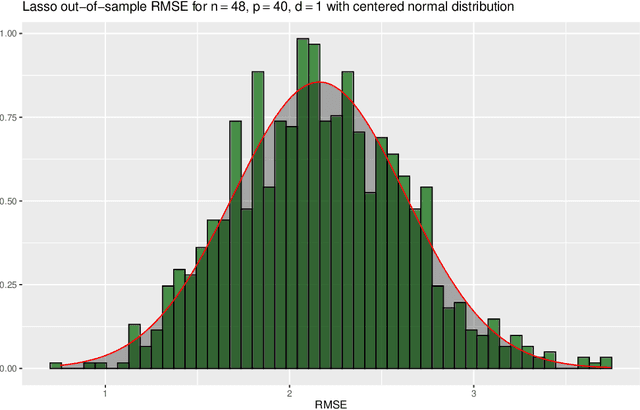Figure 2 for Machine Learning for Financial Forecasting, Planning and Analysis: Recent Developments and Pitfalls