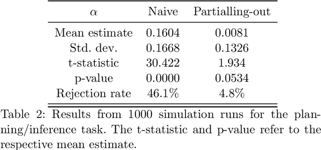 Figure 3 for Machine Learning for Financial Forecasting, Planning and Analysis: Recent Developments and Pitfalls