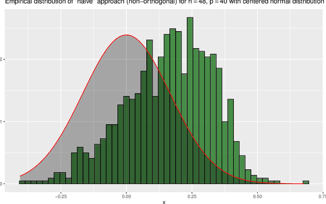 Figure 4 for Machine Learning for Financial Forecasting, Planning and Analysis: Recent Developments and Pitfalls