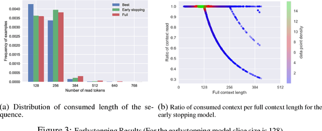 Figure 4 for Incremental Reading for Question Answering