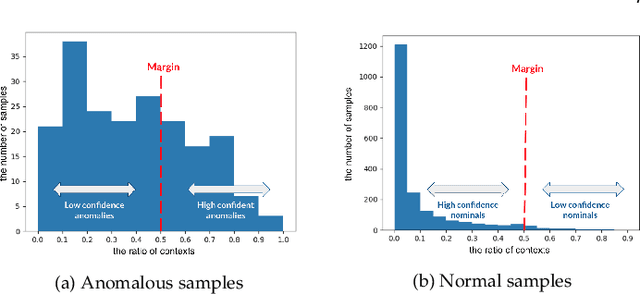 Figure 3 for Wisdom of the Contexts: Active Ensemble Learning for Contextual Anomaly Detection