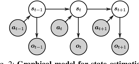 Figure 3 for Differentiable Particle Filters: End-to-End Learning with Algorithmic Priors