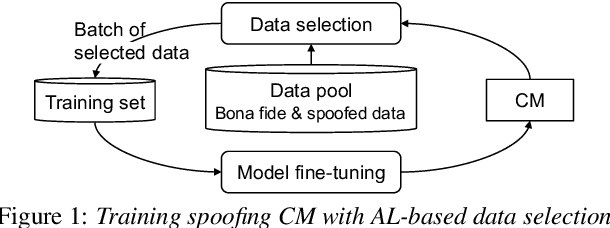Figure 1 for Investigating Active-learning-based Training Data Selection for Speech Spoofing Countermeasure