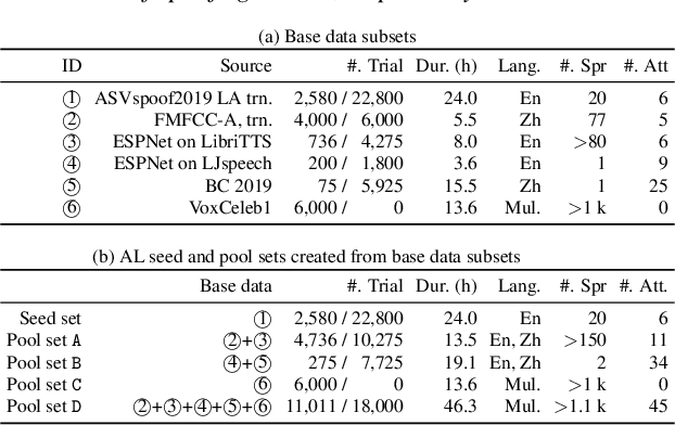 Figure 2 for Investigating Active-learning-based Training Data Selection for Speech Spoofing Countermeasure