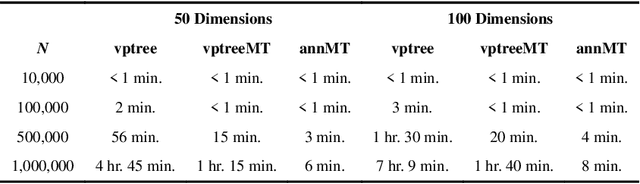 Figure 4 for Efficient Algorithms for t-distributed Stochastic Neighborhood Embedding