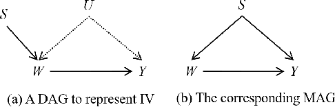 Figure 1 for Ancestral instrument method for causal inference without a causal graph