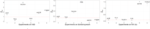 Figure 3 for Ancestral instrument method for causal inference without a causal graph