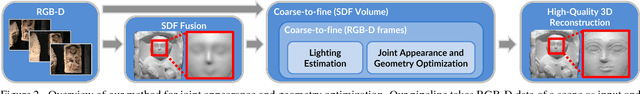 Figure 3 for Intrinsic3D: High-Quality 3D Reconstruction by Joint Appearance and Geometry Optimization with Spatially-Varying Lighting