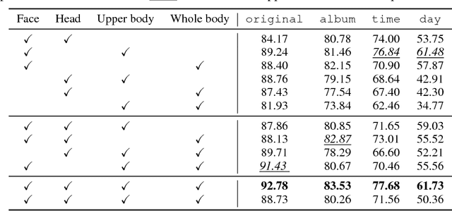 Figure 4 for Learning Deep Features via Congenerous Cosine Loss for Person Recognition