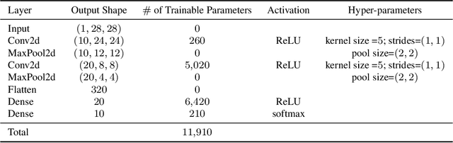 Figure 3 for An Operator Splitting View of Federated Learning