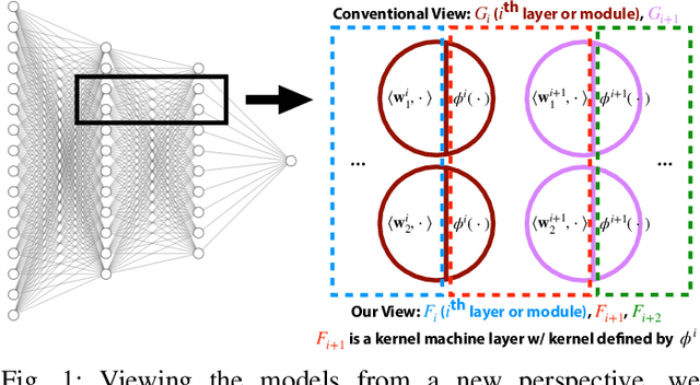 Figure 1 for Modularizing Deep Learning via Pairwise Learning With Kernels