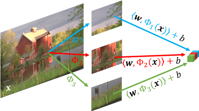 Figure 2 for Modularizing Deep Learning via Pairwise Learning With Kernels