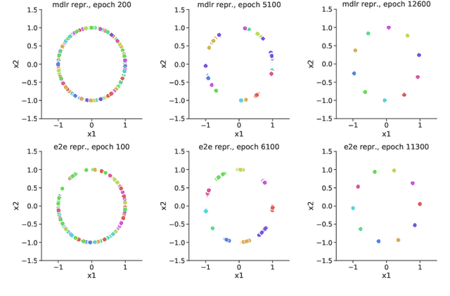 Figure 3 for Modularizing Deep Learning via Pairwise Learning With Kernels