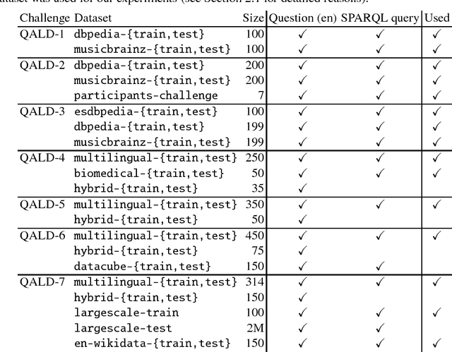 Figure 1 for A Quantitative Evaluation of Natural Language Question Interpretation for Question Answering Systems