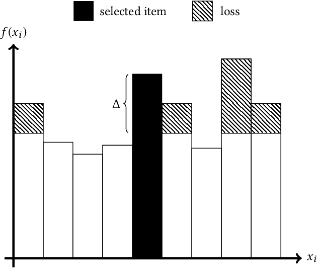 Figure 3 for Federated Learning for Ranking Browser History Suggestions