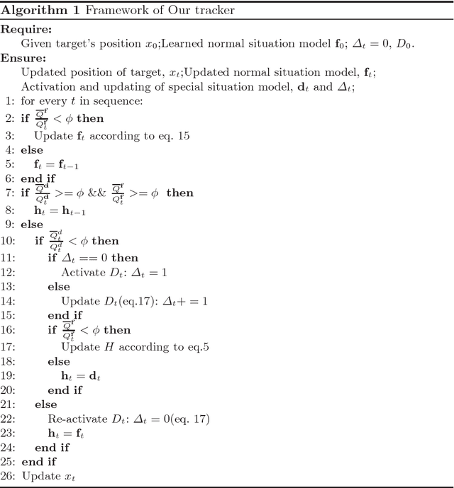 Figure 2 for Effective Occlusion Handling for Fast Correlation Filter-based Trackers