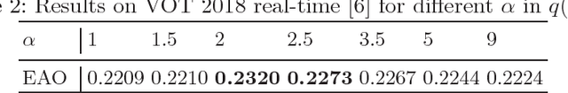 Figure 3 for Effective Occlusion Handling for Fast Correlation Filter-based Trackers