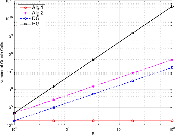 Figure 4 for Maximizing Non-Monotone DR-Submodular Functions with Cardinality Constraints