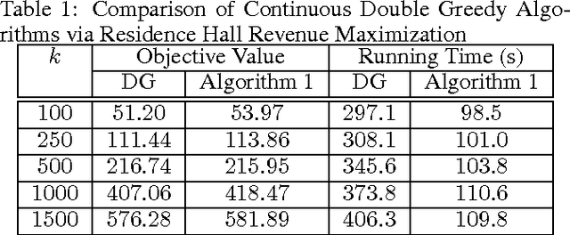 Figure 2 for Maximizing Non-Monotone DR-Submodular Functions with Cardinality Constraints