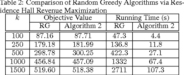 Figure 3 for Maximizing Non-Monotone DR-Submodular Functions with Cardinality Constraints