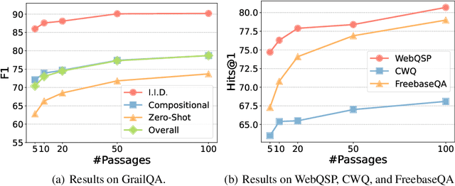 Figure 4 for DecAF: Joint Decoding of Answers and Logical Forms for Question Answering over Knowledge Bases