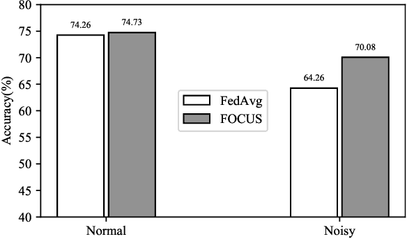 Figure 2 for FOCUS: Dealing with Label Quality Disparity in Federated Learning