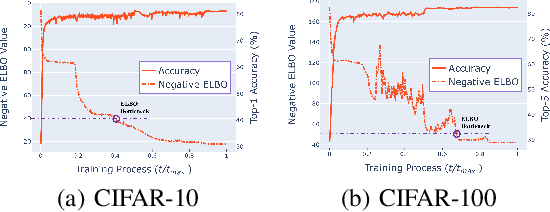 Figure 3 for SHOT-VAE: Semi-supervised Deep Generative Models With Label-aware ELBO Approximations