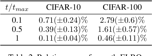 Figure 4 for SHOT-VAE: Semi-supervised Deep Generative Models With Label-aware ELBO Approximations