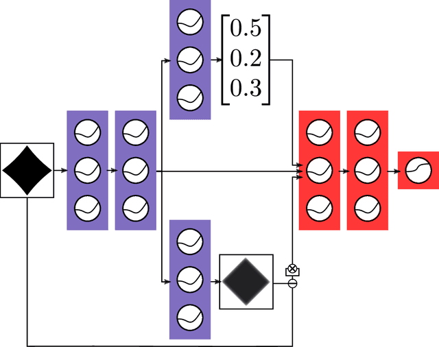 Figure 2 for A Baseline for Detecting Misclassified and Out-of-Distribution Examples in Neural Networks