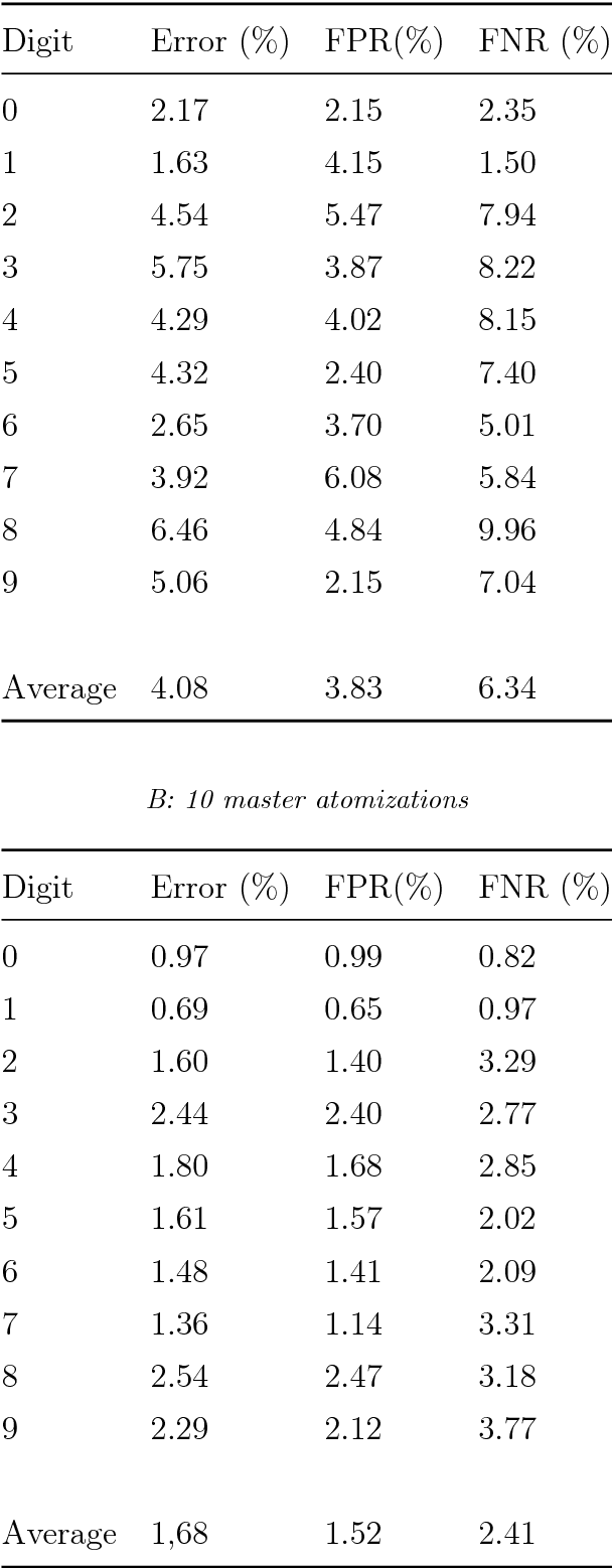 Figure 2 for Algebraic Machine Learning