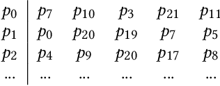 Figure 3 for Unsupervised Space Partitioning for Nearest Neighbor Search