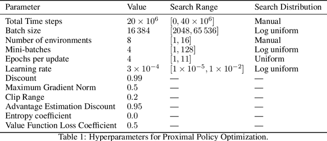 Figure 2 for Adversarial Policies: Attacking Deep Reinforcement Learning