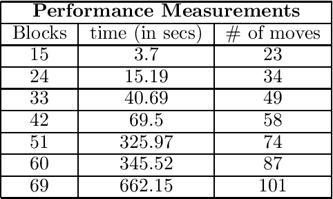 Figure 1 for ACLP: Integrating Abduction and Constraint Solving