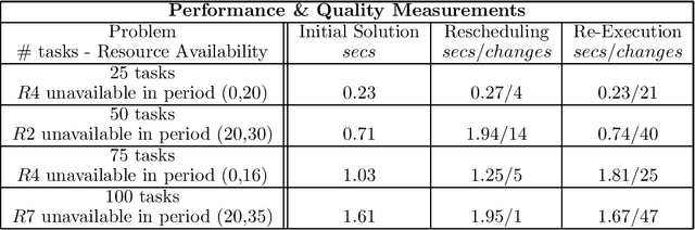 Figure 2 for ACLP: Integrating Abduction and Constraint Solving