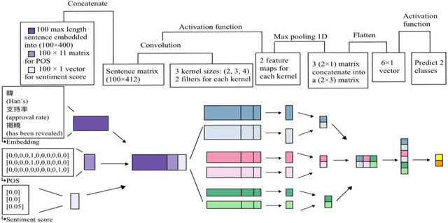 Figure 1 for Headline Diagnosis: Manipulation of Content Farm Headlines