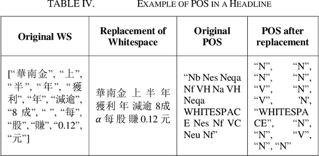 Figure 4 for Headline Diagnosis: Manipulation of Content Farm Headlines