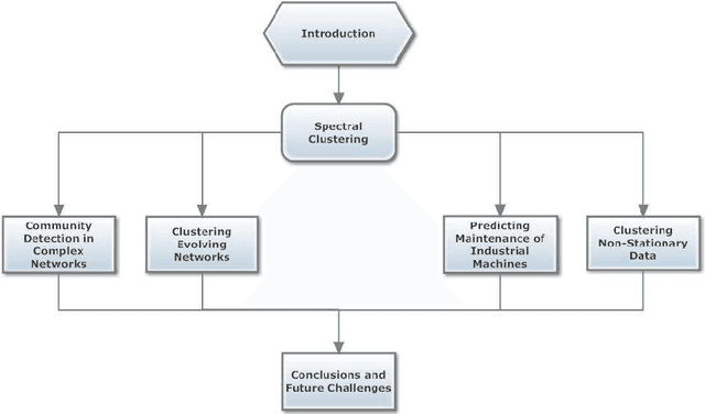 Figure 1 for Clustering evolving data using kernel-based methods