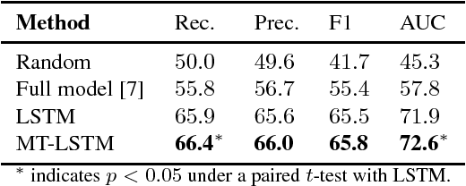 Figure 3 for Improving End-of-turn Detection in Spoken Dialogues by Detecting Speaker Intentions as a Secondary Task