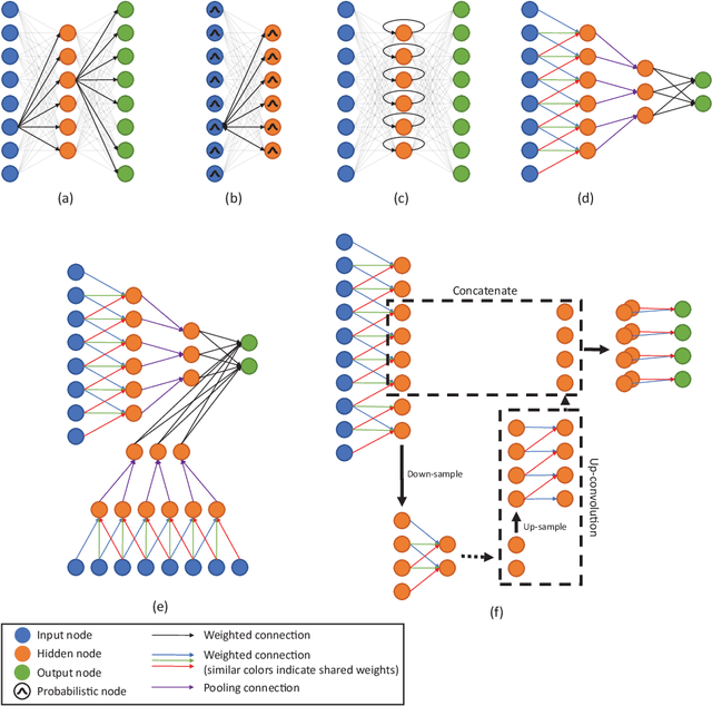 Figure 3 for A Survey on Deep Learning in Medical Image Analysis