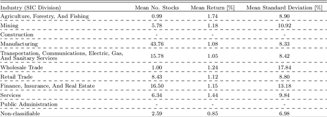 Figure 2 for Predicting Day-Ahead Stock Returns using Search Engine Query Volumes: An Application of Gradient Boosted Decision Trees to the S&P 100