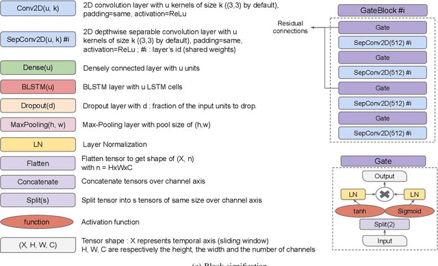 Figure 1 for Have convolutions already made recurrence obsolete for unconstrained handwritten text recognition ?