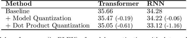 Figure 3 for Neural Machine Translation with 4-Bit Precision and Beyond