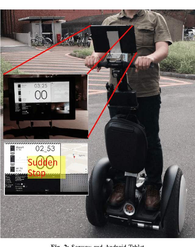 Figure 2 for Paradigm Shift in Continuous Signal Pattern Classification: Mobile Ride Assistance System for two-wheeled Mobility Robots