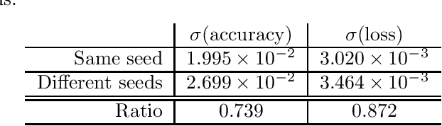 Figure 1 for Non-Determinism in TensorFlow ResNets