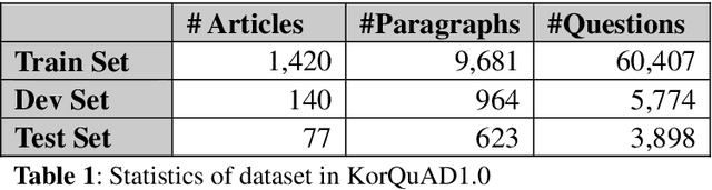 Figure 1 for KorQuAD1.0: Korean QA Dataset for Machine Reading Comprehension