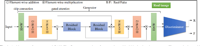 Figure 1 for RSINet: Inpainting Remotely Sensed Images Using Triple GAN Framework