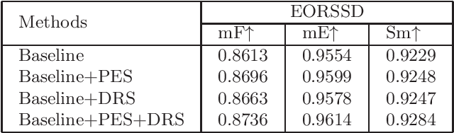 Figure 2 for Attention Guided Network for Salient Object Detection in Optical Remote Sensing Images