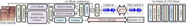 Figure 1 for Speech Enhancement using Self-Adaptation and Multi-Head Self-Attention